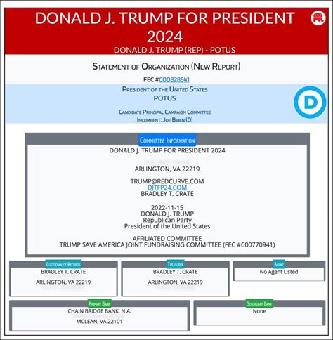 How To File Fec Paperwork To Run For President-1