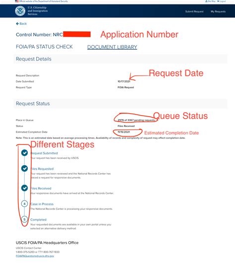 How To File Foia Request With Uscis Step By Step Guide Faqs H1bgrader