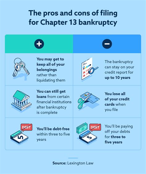 How To File For Bankruptcy Chapter 13 Variety