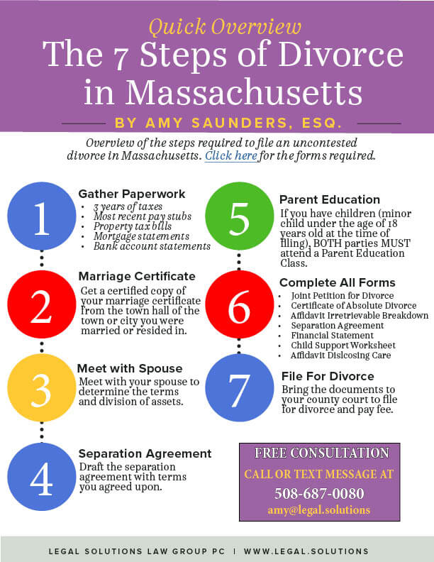 How To File For Divorce In Massachusetts By Attorney Saunders Legal Solutions Law Group Of