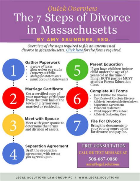 How To File For Divorce In Massachusetts By Attorney Saunders Legal