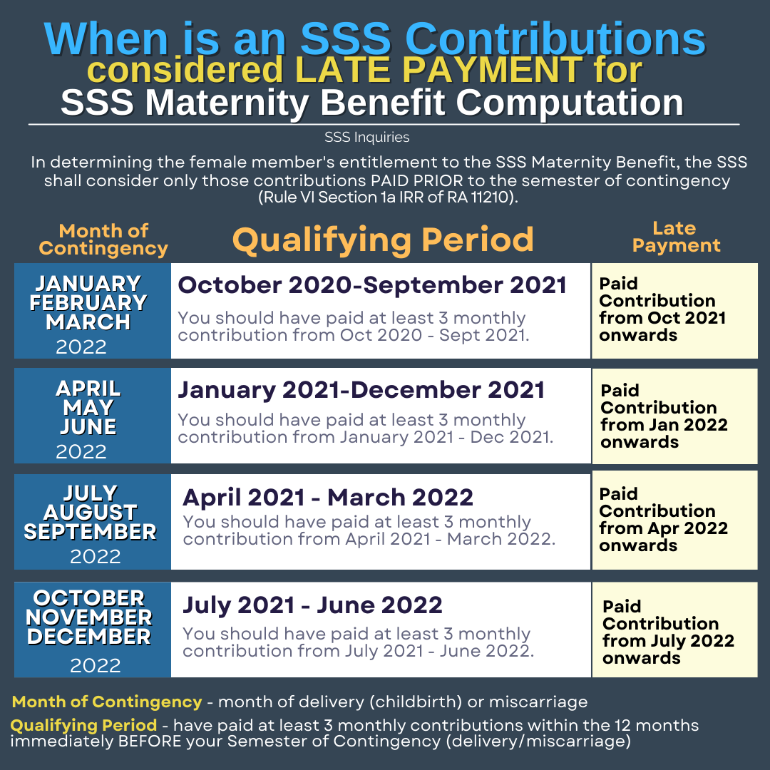 How To File Sss Maternity Benefit Of Late Filing Requirements On Late Filing Of Ss Maternity