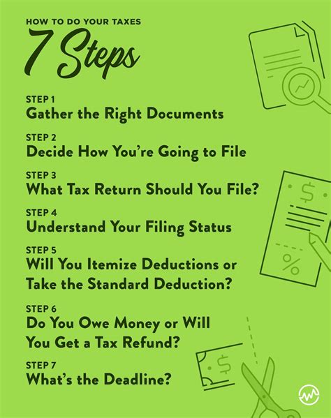 How To File Your Own Taxes Step By Step Wealthfit