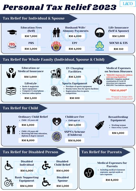 How To File Your Personal Income Tax Tax Reliefs Rebate Explanation