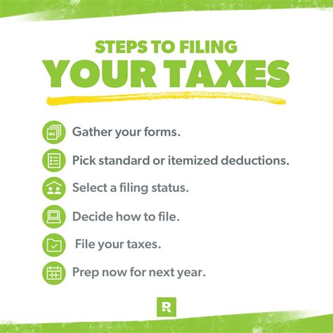 How To File Your Taxes Everydollar Com