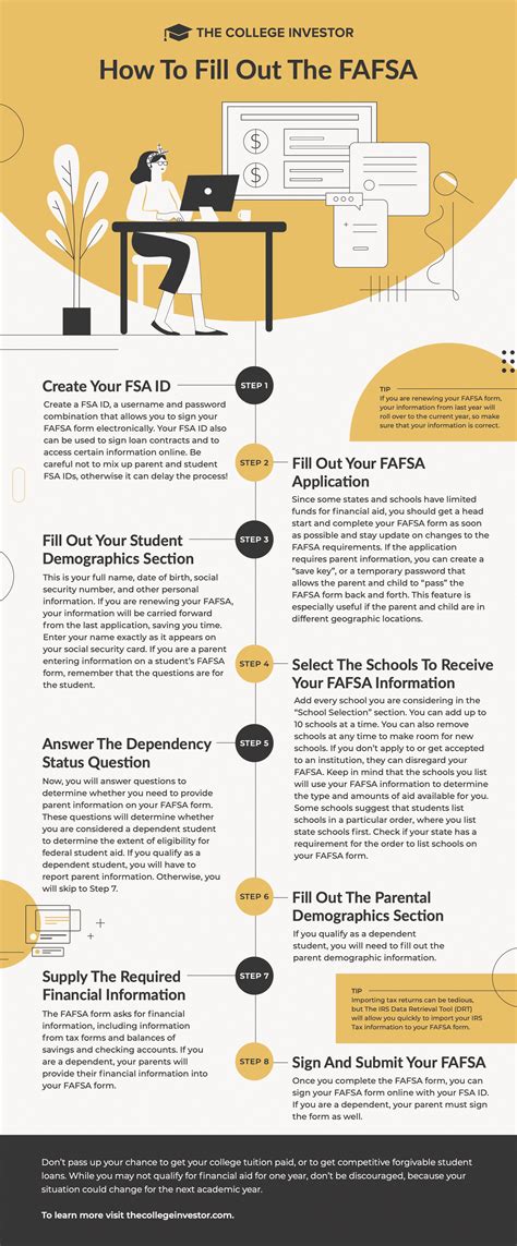 How To Fill Out The Fafsa And Why It Matters Forex Systems Research