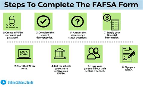 How To Fill Out The Fafsa Form A Step By Step Guide To This Crucial