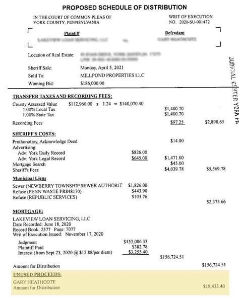 5 Ways Find Foreclosure