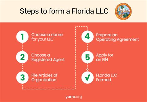 How To Form An Llc In Florida Youtube