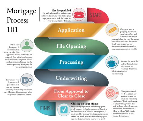 How To Get A Mortgage Steps In The Process The Ultimate Guide