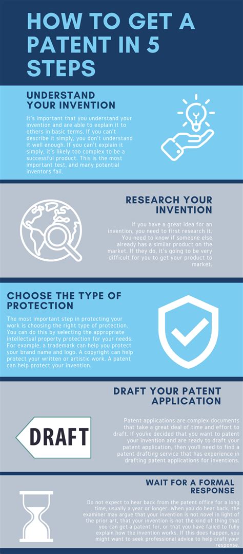 How To Get A Patent In 5 Steps In 2021 Understanding Yourself Patent