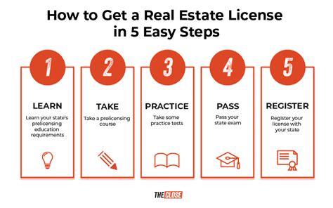 How To Get A Real Estate License In 5 Simple Steps