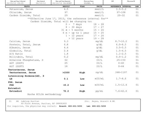 How To Get Accurate Testosterone Level Results On Blood Work