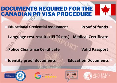 How To Get Canada Pr Visa Step By Step Guide