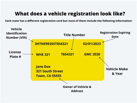 How To Get Your Car Registration Papers Future1story Com