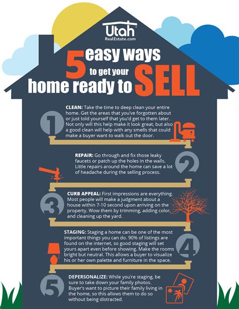 How To Get Your Home Ready To Sell 5 Smarter Ways To Sell Fast Home