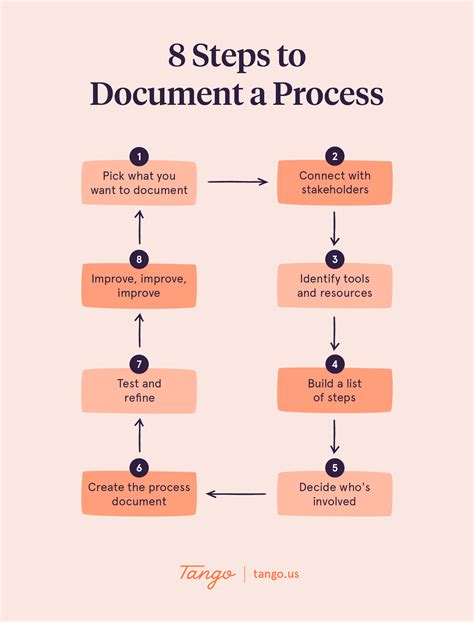 How To Include Email Management In Your Documentation Process In 2024