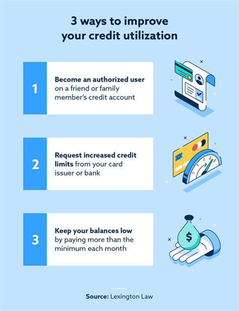 How To Increase Your Credit Score Fast Lexington Law