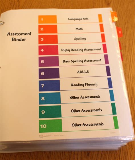 How To Keep Track Of All That Special Ed Paperwork The Autism Helper