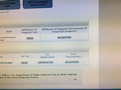 How To Know If My Case Is Completed National Visa Center Dept Of