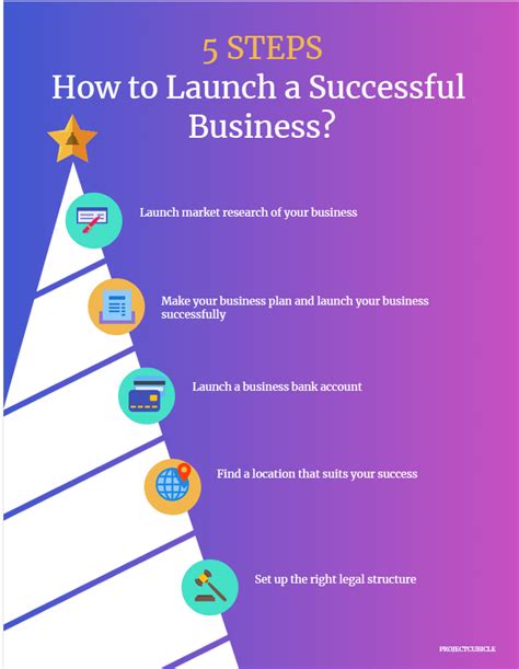 How To Launch A Successful Business In 5 Steps