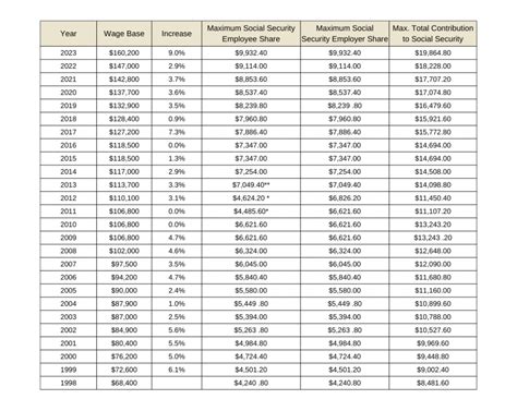 List Earnings for Children Paperwork Easily