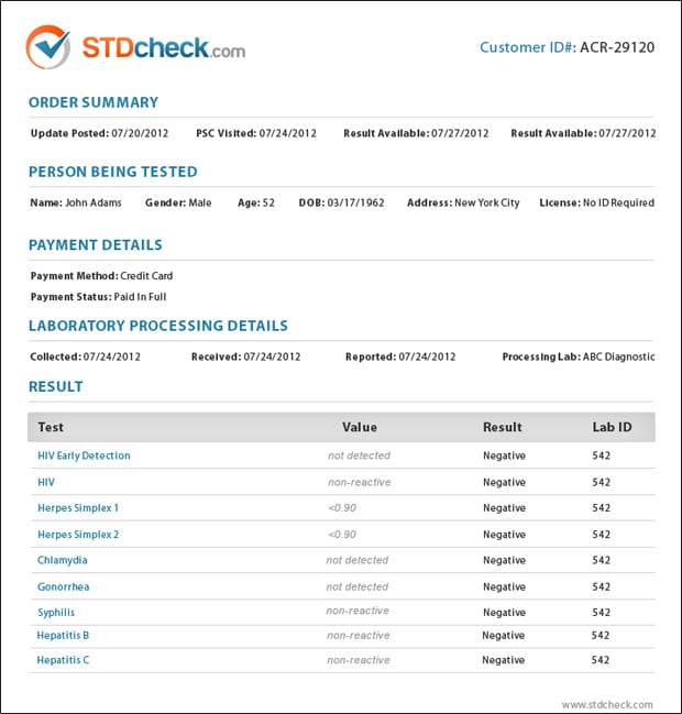 SSM Health STD Results Paperwork Template