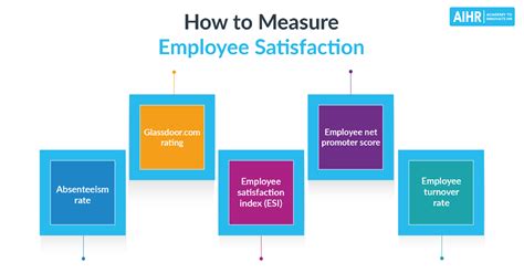 How To Measure Employee Satisfaction Choosing The Best Method For Your