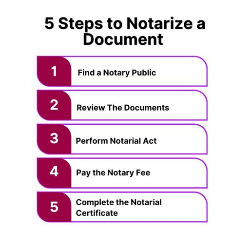 How To Notarize A Document 5 Steps To A Proper Notarization