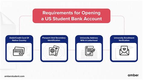 How To Open A Bank Account In The Usa As A Student Amber