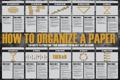 How To Organize A Paper 10 Ways To Structure Your Document For Nearly