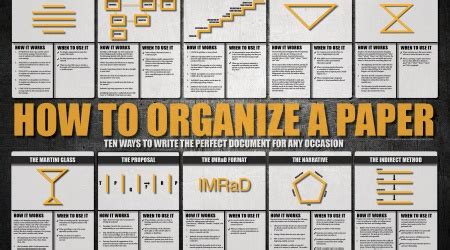 How To Organize A Paper Ten Ways To Write The Perfect Document The