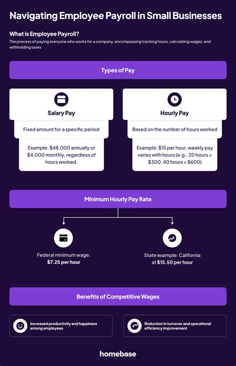 How To Pay Employees As A Small Business A Complete Guide Homebase