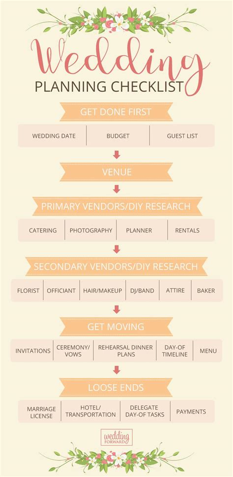 How To Plan A Small Wedding