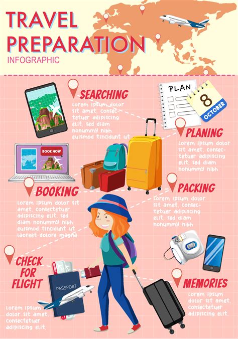 How To Prepare For Traveling Adventure In You