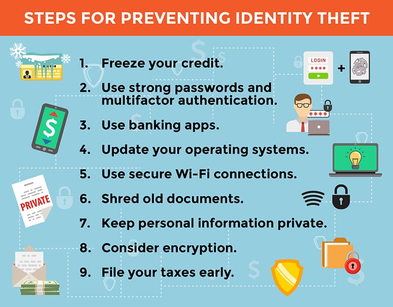 How To Prevent Identity Theft The Ultimate Guide The Fan News