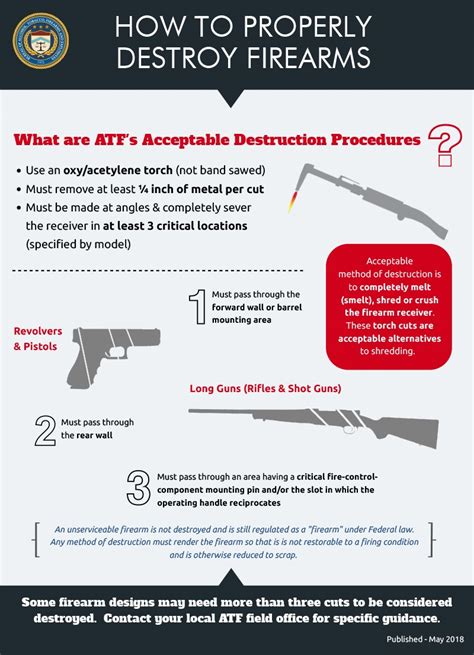 How To Properly Destroy Firearms Bureau Of Alcohol Tobacco Firearms