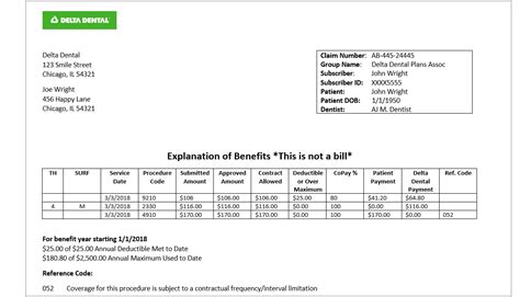 How To Read A Delta Dental Explanation Of Benefits