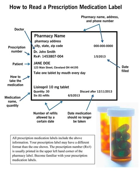 How To Read A Prescription Label A Guide Cleveland Clinic