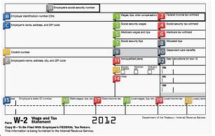 How To Read A W 2 Form Infographic H R Block