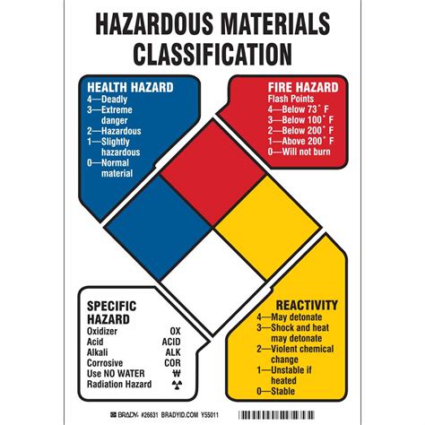 How To Read An Msds Coolguides