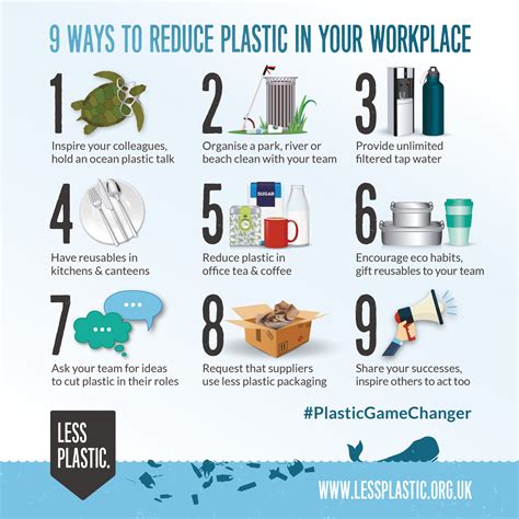 How To Reduce And Make Better Use Of Waste