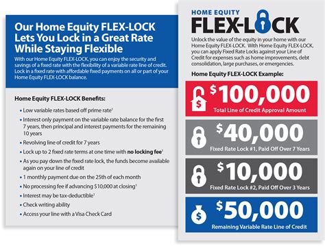 How To Refinance Home Equity Loan Rates Ffmgi