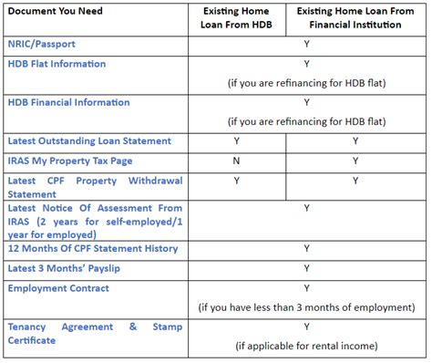 How To Refinance Your Home Mortgage Documents That You Will Need