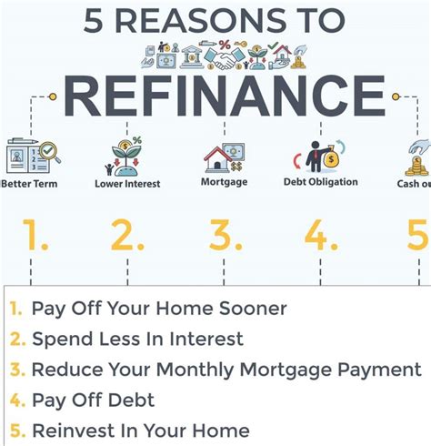 How To Refinance Your Mortgage