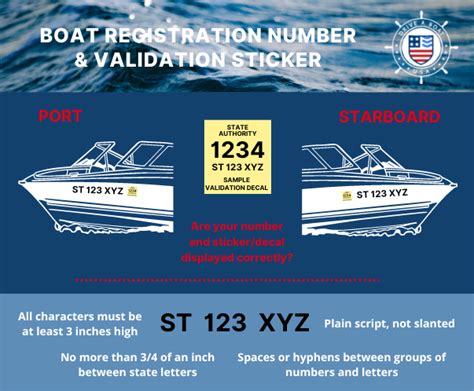 How To Register A Boat Boat Registration