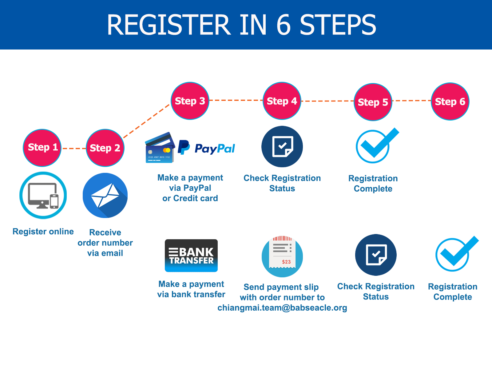 How To Register A Business In 5 Easy Steps Updated For 2023