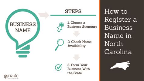 How To Register A Business Name In North Carolina