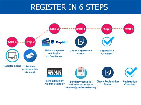 How To Register Step By Step Instructions Youtube