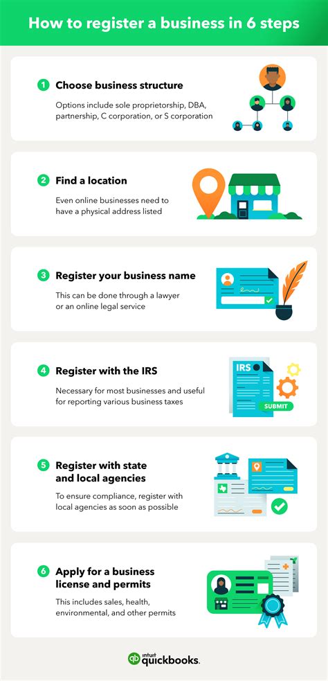 How To Register Your Business In 6 Steps Quickbooks